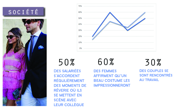 Graphique bis