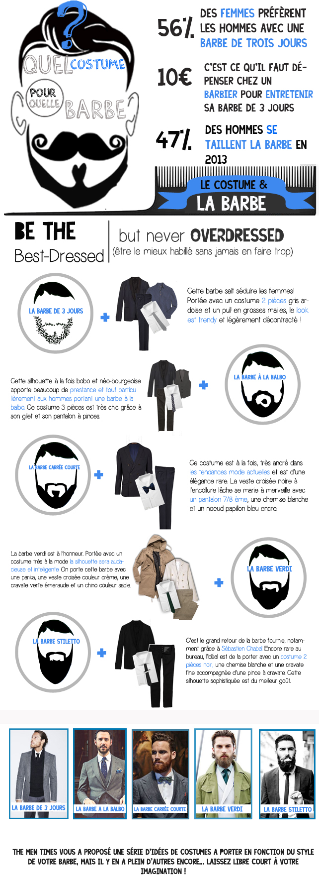 Tendance - Comment associer son costume et sa barbe - The Men Times par Faubourg Saint Sulpice