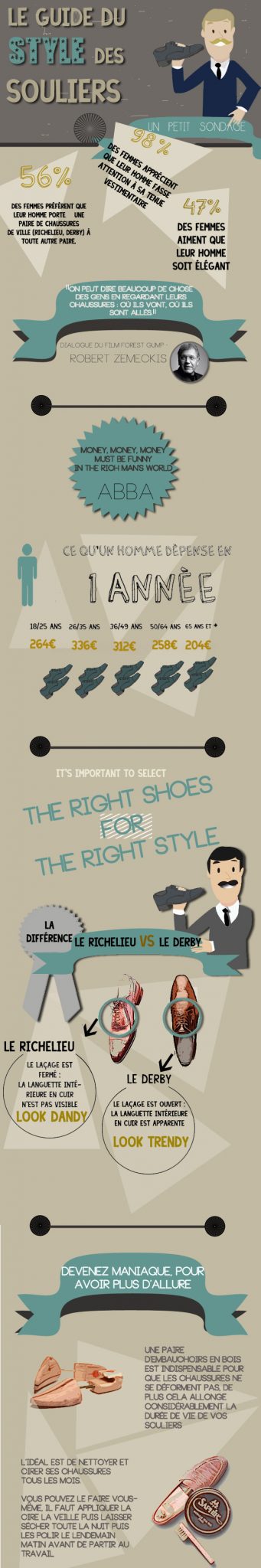 Le guide du style des souliers