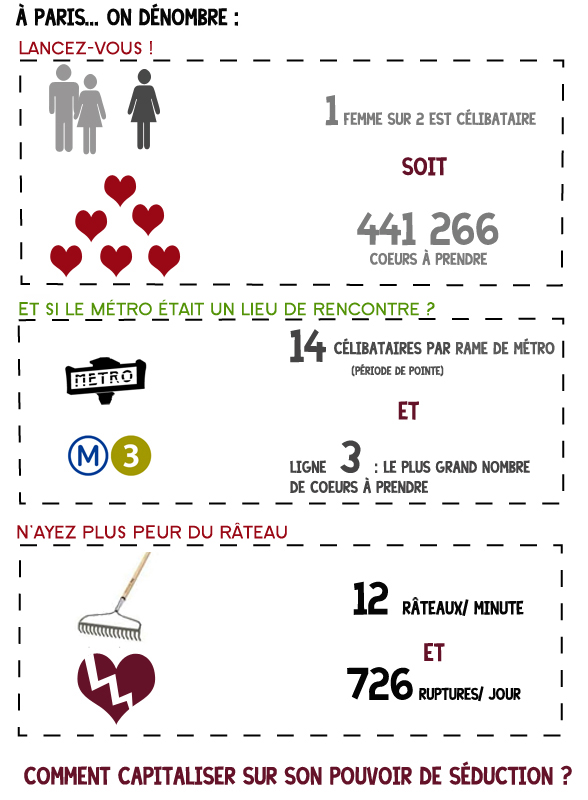 Pouvoir de séduction